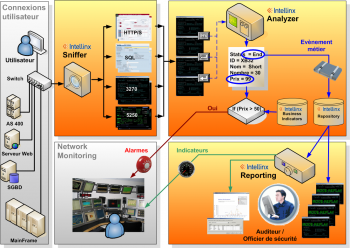 Modules Intellinx